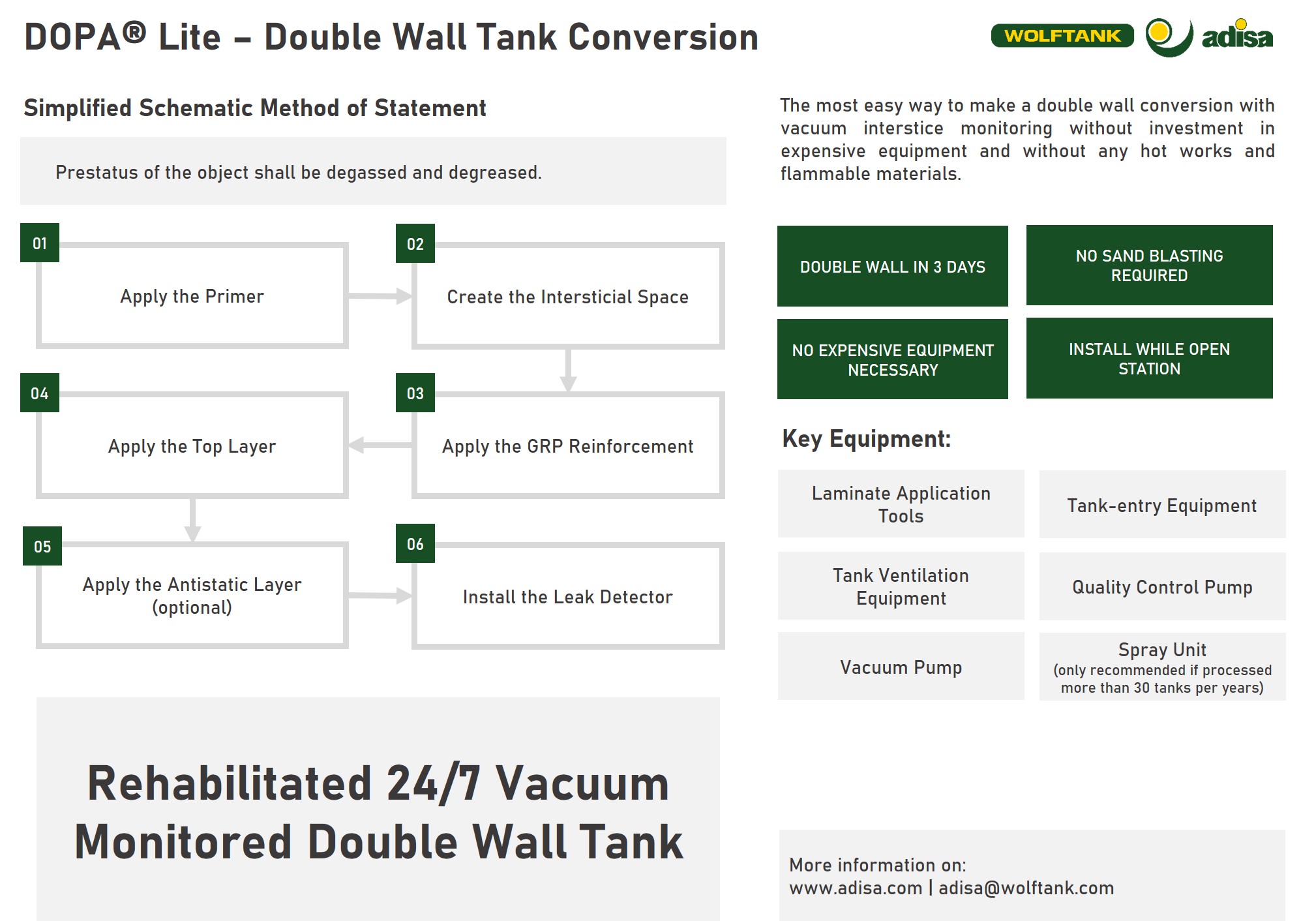 DOPA Lite Double Wall Conversion Simple Method Statement - Wolftank Austria