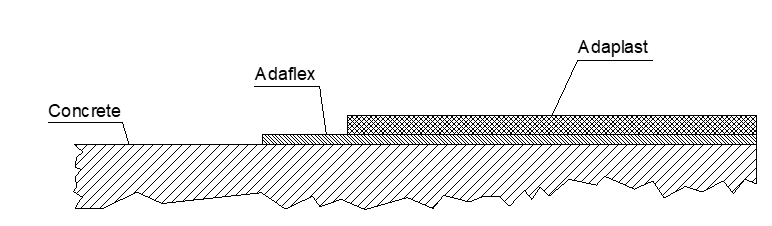 Adaplast Corrosion Protection