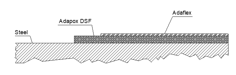 Adapox Lining System