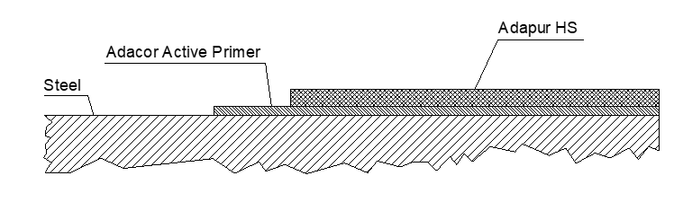 Adapur Lining System