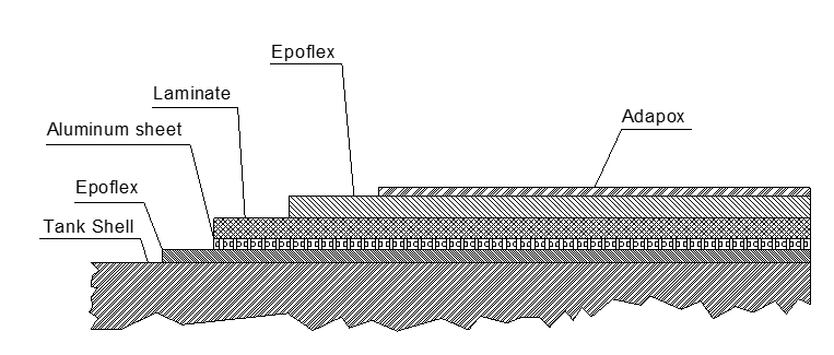 dopa 6n lining system