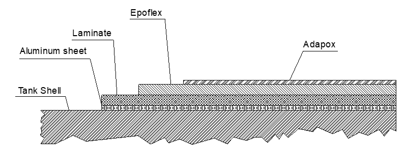 dopa 6n lite lining system