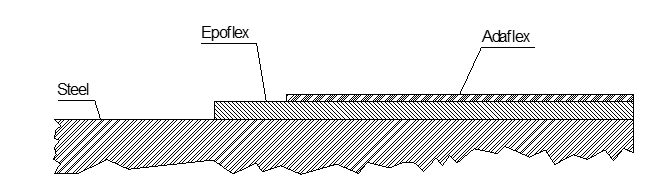 External Tank Lining System