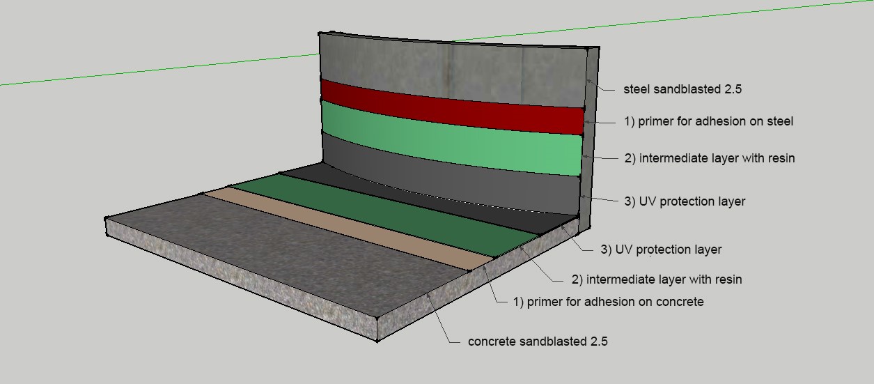 Euromant Lining System on Concrete