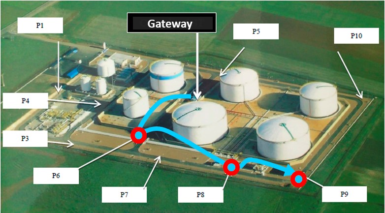 groundwater-monitoring-in-storage-tank-farm-wolftank-austria