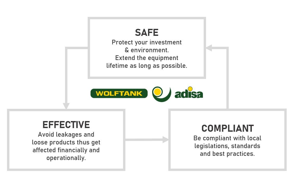 Adisa Gas Station Industry Key Values